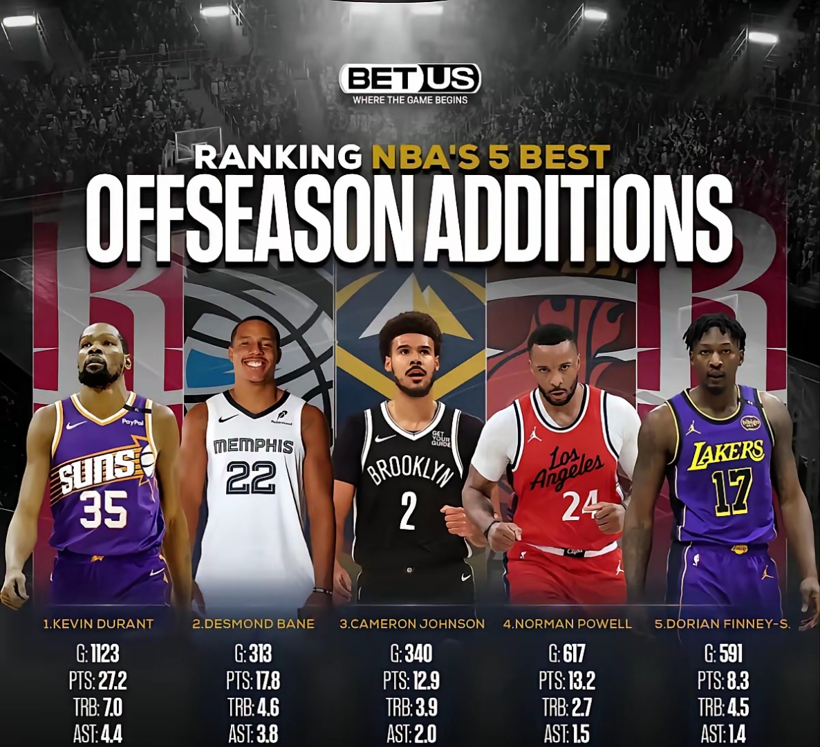 开云体育网站-冲刺阶段NBA常规赛焦点战,布鲁克林篮网遗憾出局,信心回归,赛程密集仍需轮换